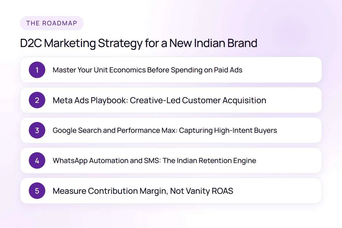 Step-by-step roadmap for: D2C Marketing Strategy for a New Indian Brand