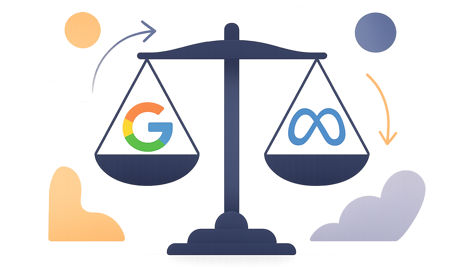 Balanced scale with Google and Meta logos, surrounded by abstract shapes and arrows in indigo and warm orange.