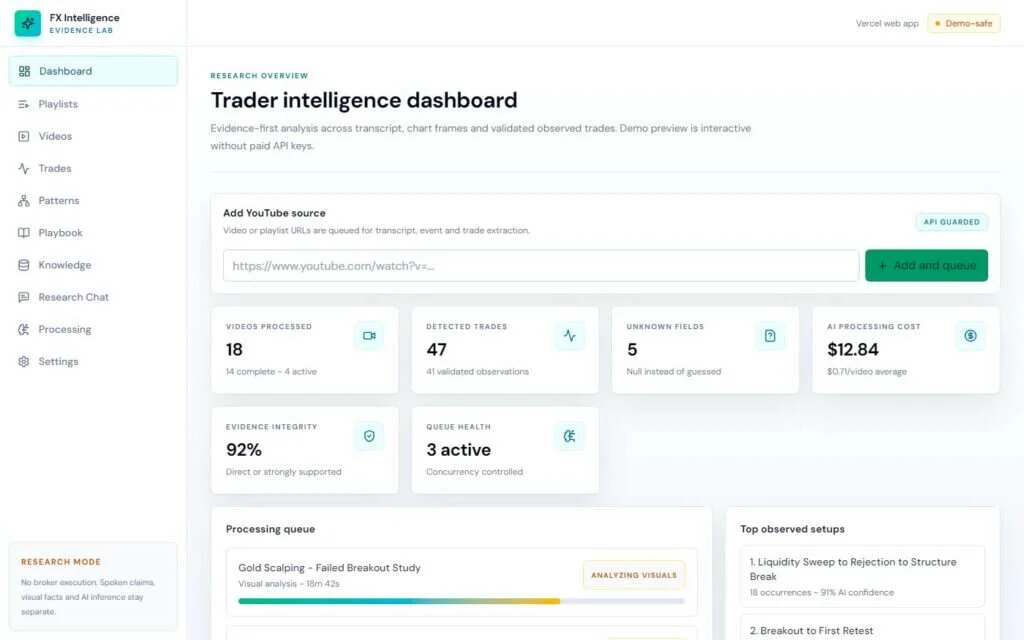 Trader Video Intelligence website screenshot