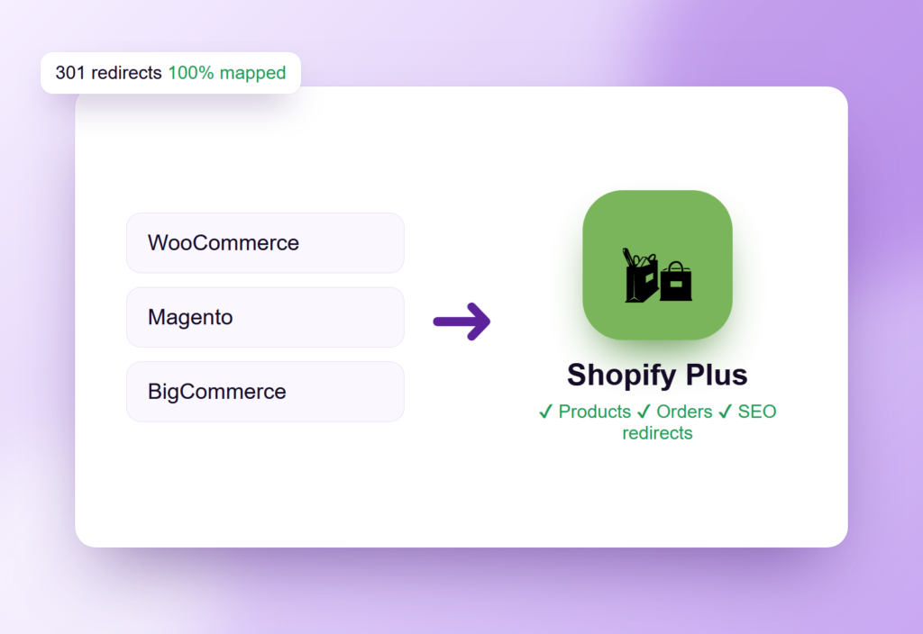 Platform Migration to Shopify and Shopify Plus
