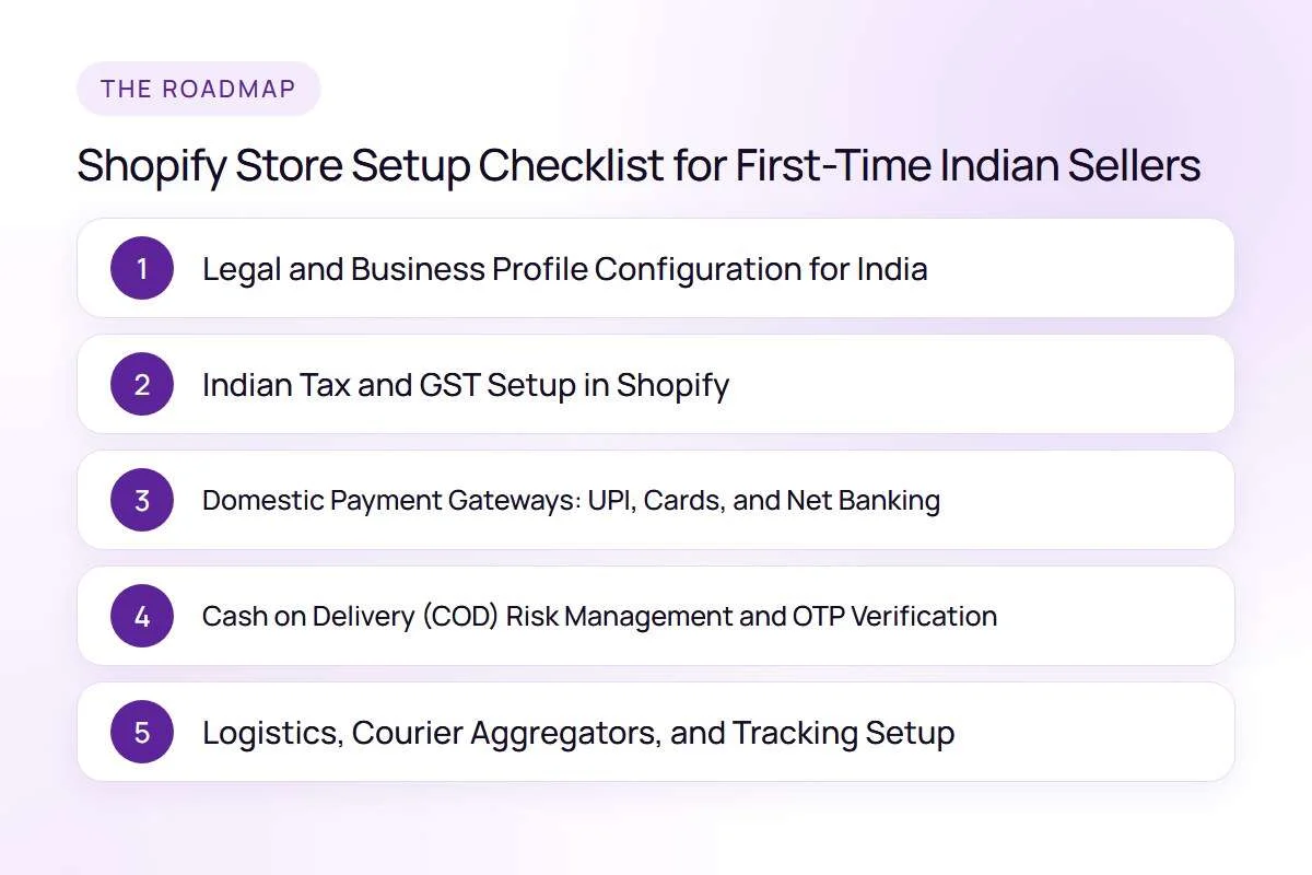 Step-by-step roadmap for: Shopify Store Setup Checklist for First-Time Indian Sellers