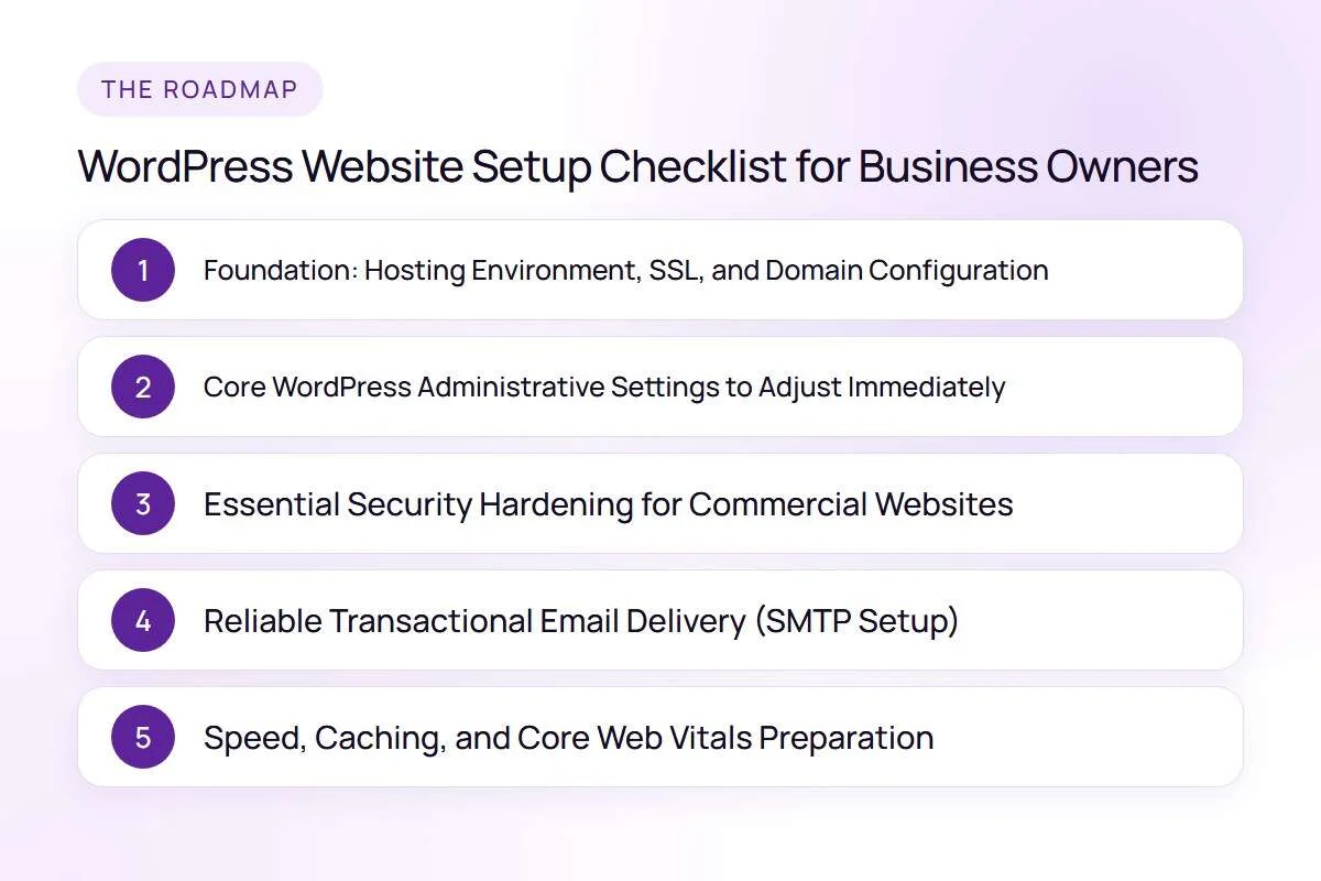 Step-by-step roadmap for: WordPress Website Setup Checklist for Business Owners